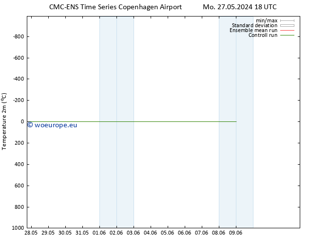 Temperature (2m) CMC TS Sa 01.06.2024 12 UTC