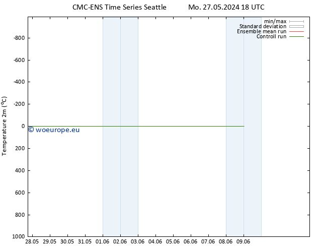 Temperature (2m) CMC TS Tu 28.05.2024 06 UTC