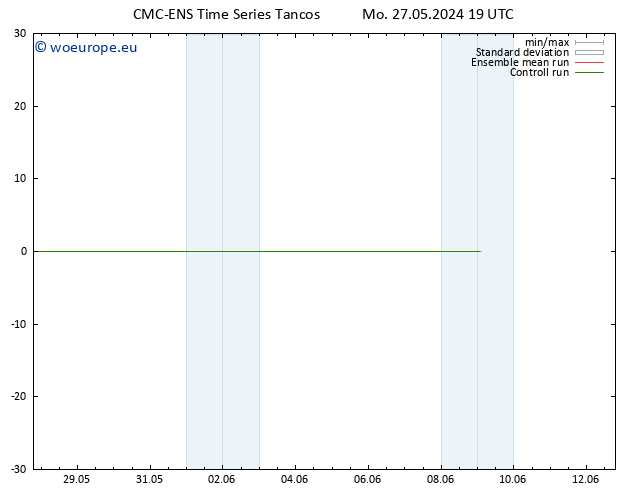 Surface wind CMC TS Mo 27.05.2024 19 UTC