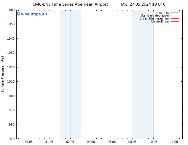 Surface pressure CMC TS We 05.06.2024 07 UTC