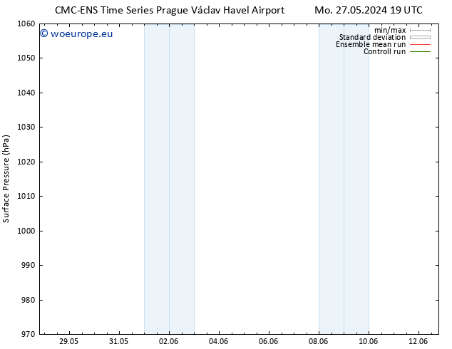 Surface pressure CMC TS Mo 27.05.2024 19 UTC