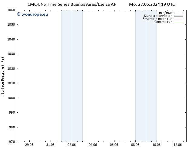 Surface pressure CMC TS We 05.06.2024 07 UTC