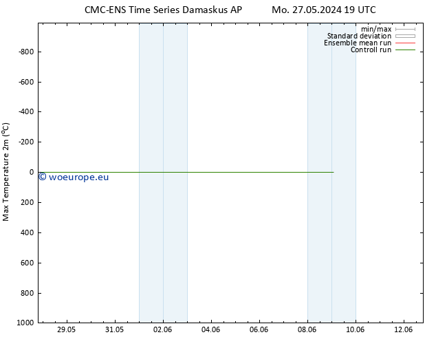 Temperature High (2m) CMC TS Fr 07.06.2024 07 UTC