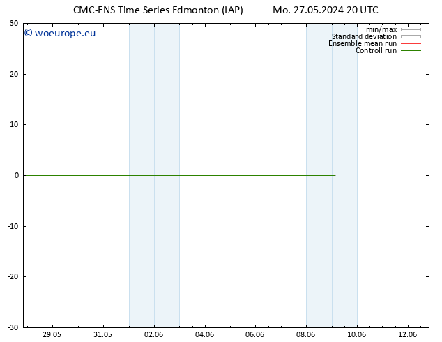 Surface wind CMC TS Tu 28.05.2024 02 UTC