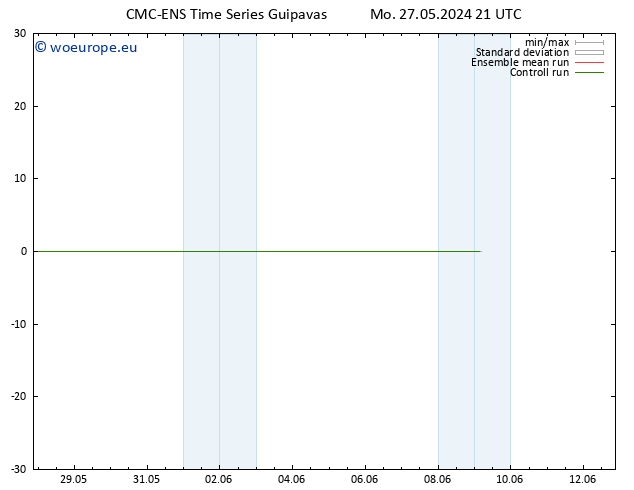 Height 500 hPa CMC TS Tu 28.05.2024 21 UTC