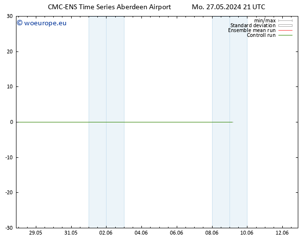 Wind 925 hPa CMC TS Tu 28.05.2024 03 UTC