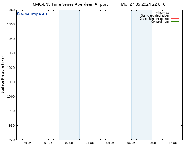 Surface pressure CMC TS Fr 31.05.2024 10 UTC