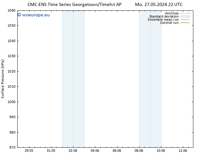 Surface pressure CMC TS Mo 27.05.2024 22 UTC