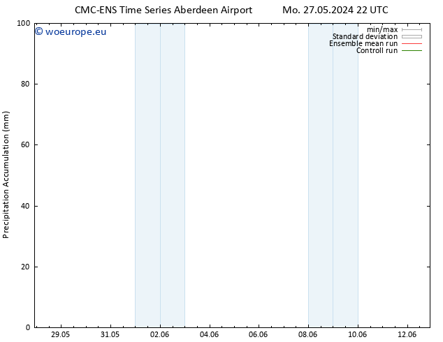 Precipitation accum. CMC TS Tu 28.05.2024 04 UTC