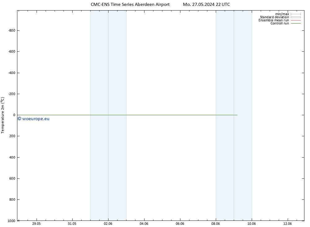 Temperature (2m) CMC TS Su 02.06.2024 16 UTC