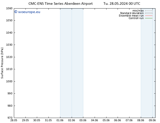Surface pressure CMC TS Su 09.06.2024 06 UTC