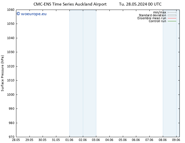 Surface pressure CMC TS Fr 31.05.2024 00 UTC