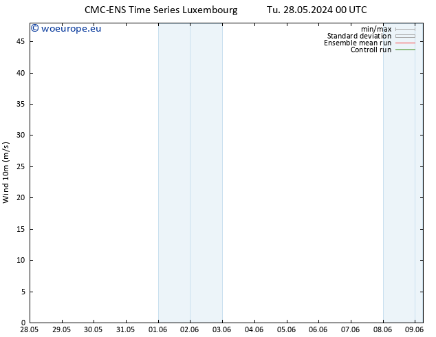 Surface wind CMC TS We 29.05.2024 18 UTC