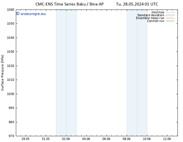 Surface pressure CMC TS We 29.05.2024 19 UTC