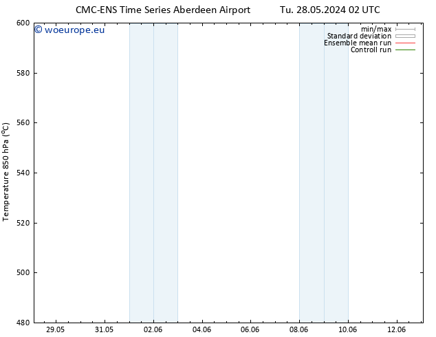 Height 500 hPa CMC TS Mo 03.06.2024 08 UTC