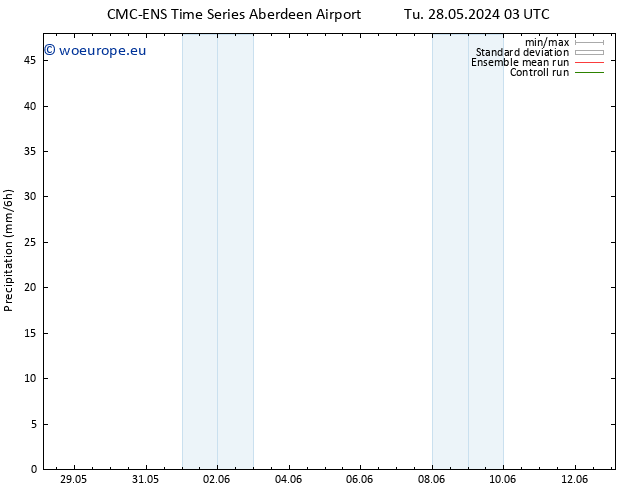 Precipitation CMC TS Mo 03.06.2024 03 UTC