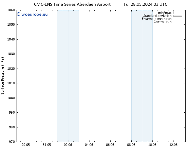 Surface pressure CMC TS Tu 04.06.2024 15 UTC