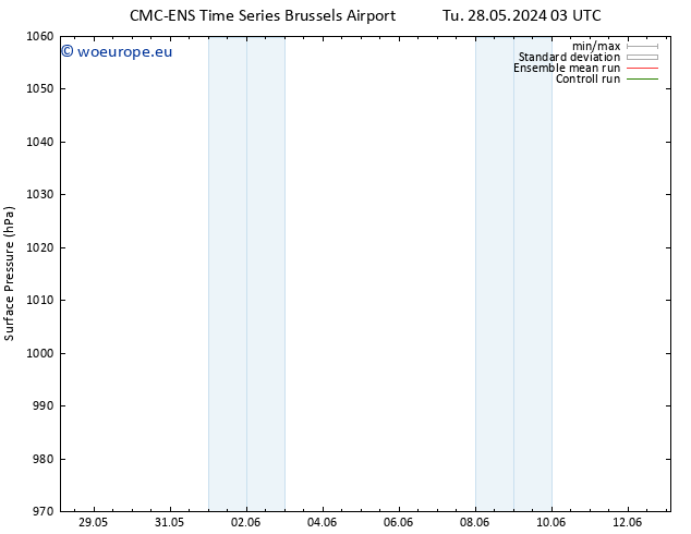 Surface pressure CMC TS Th 30.05.2024 21 UTC