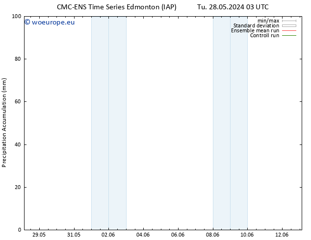 Precipitation accum. CMC TS Tu 28.05.2024 03 UTC