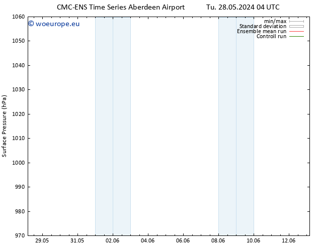 Surface pressure CMC TS Tu 28.05.2024 16 UTC