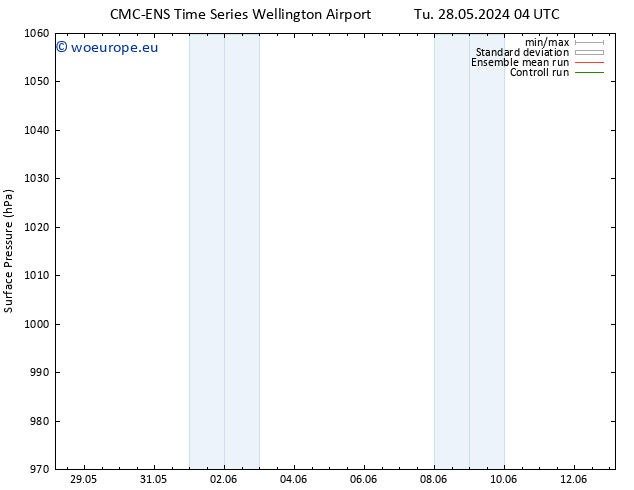 Surface pressure CMC TS Th 30.05.2024 10 UTC