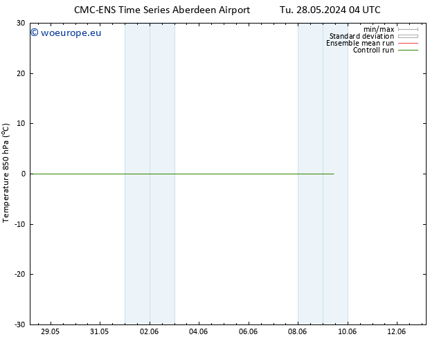 Temp. 850 hPa CMC TS We 29.05.2024 04 UTC