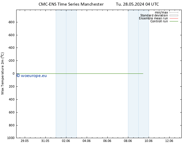 Temperature High (2m) CMC TS Th 30.05.2024 04 UTC