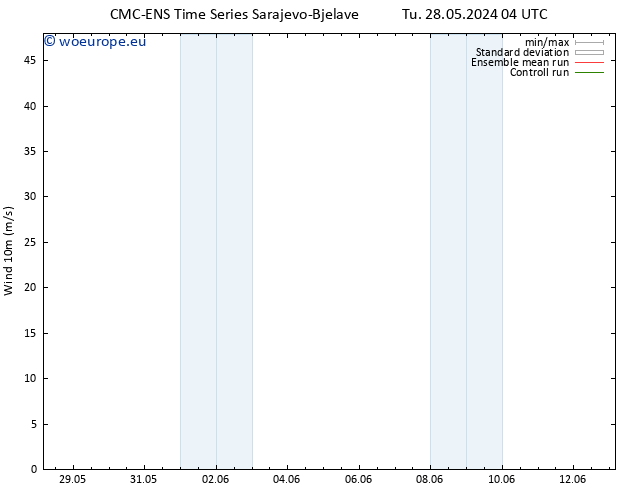 Surface wind CMC TS Th 30.05.2024 04 UTC