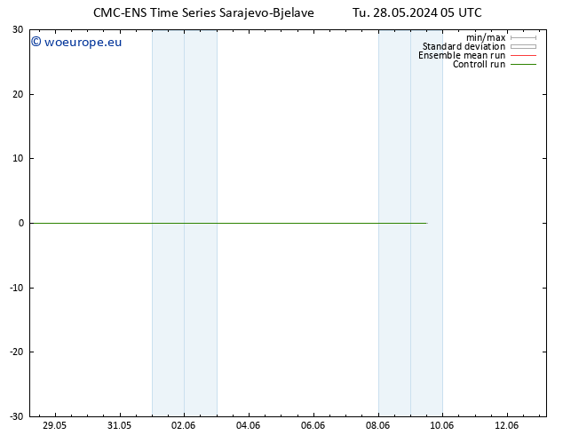 Surface wind CMC TS Tu 28.05.2024 11 UTC