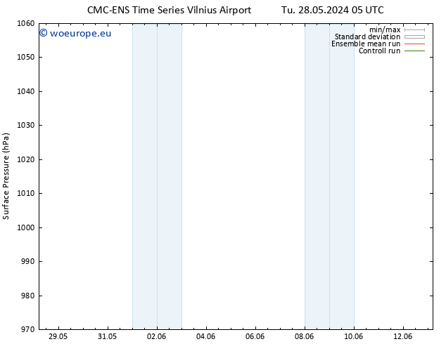 Surface pressure CMC TS Th 30.05.2024 05 UTC