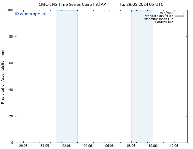 Precipitation accum. CMC TS Sa 01.06.2024 11 UTC