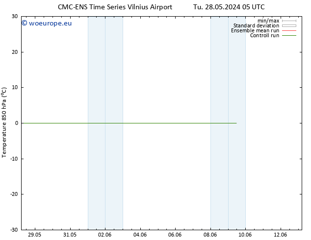 Temp. 850 hPa CMC TS Tu 28.05.2024 05 UTC