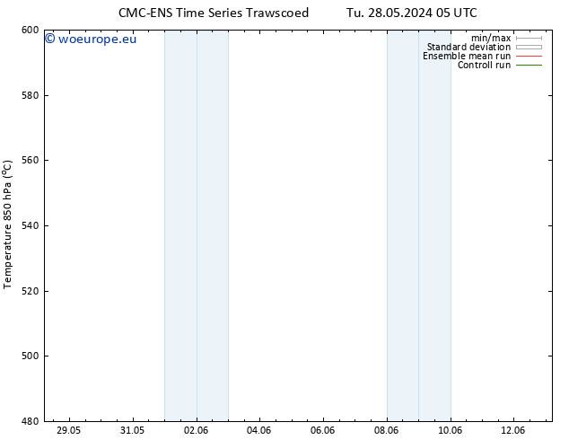 Height 500 hPa CMC TS Th 30.05.2024 05 UTC