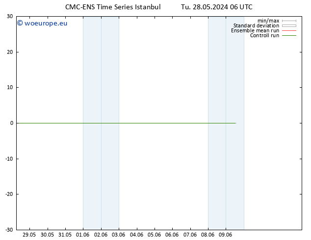 Surface wind CMC TS Tu 28.05.2024 12 UTC