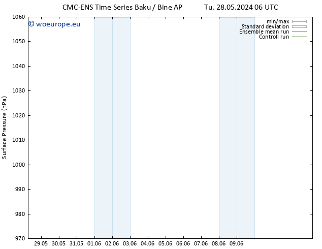 Surface pressure CMC TS We 05.06.2024 06 UTC