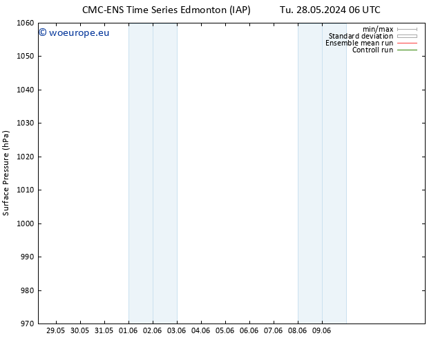 Surface pressure CMC TS Th 30.05.2024 00 UTC