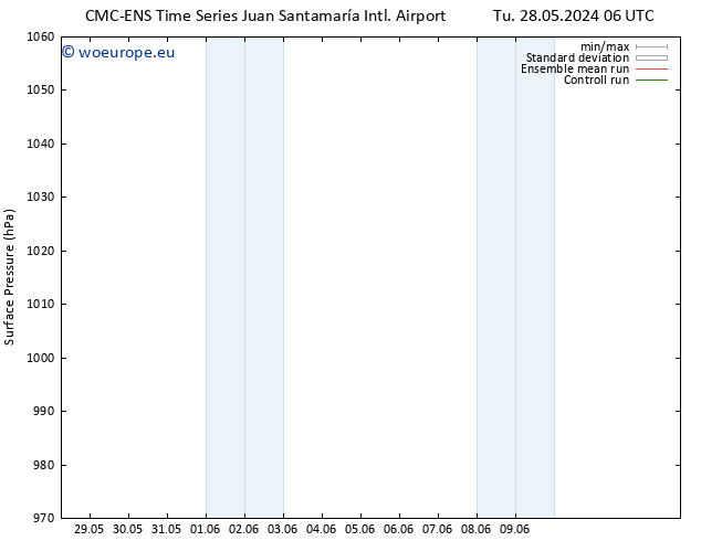 Surface pressure CMC TS Th 30.05.2024 06 UTC