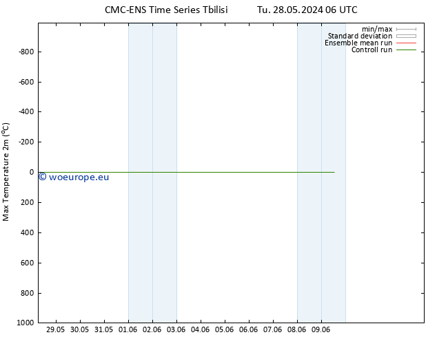 Temperature High (2m) CMC TS Mo 03.06.2024 12 UTC