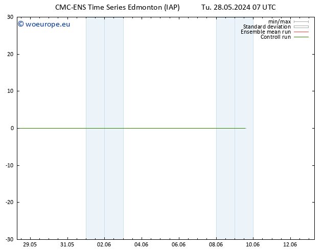 Temperature (2m) CMC TS Tu 28.05.2024 07 UTC