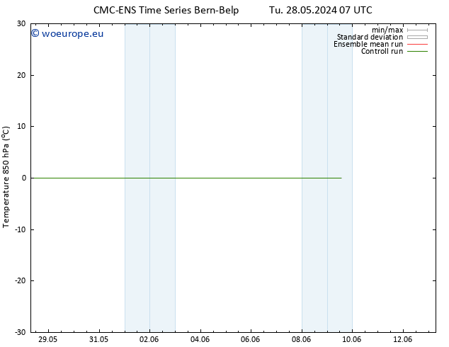 Temp. 850 hPa CMC TS Tu 28.05.2024 13 UTC