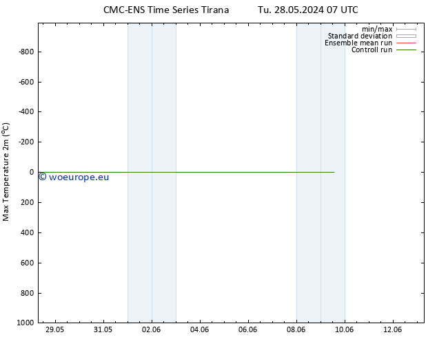 Temperature High (2m) CMC TS Su 02.06.2024 13 UTC