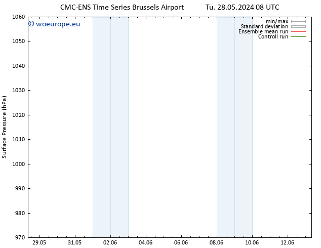 Surface pressure CMC TS We 05.06.2024 08 UTC