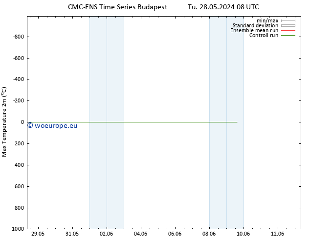 Temperature High (2m) CMC TS Su 02.06.2024 14 UTC
