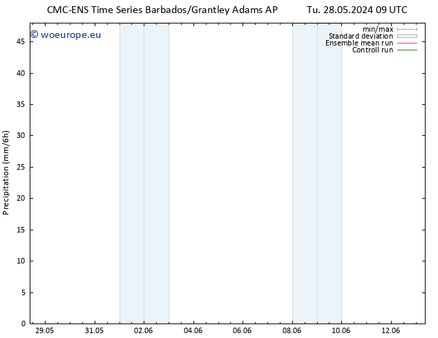 Precipitation CMC TS Sa 01.06.2024 09 UTC