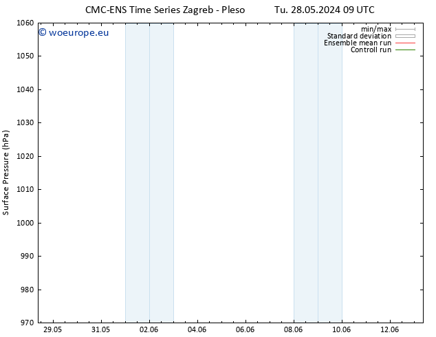 Surface pressure CMC TS Sa 01.06.2024 21 UTC