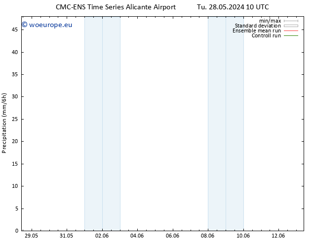 Precipitation CMC TS We 29.05.2024 10 UTC