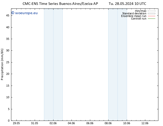 Precipitation CMC TS Sa 01.06.2024 22 UTC