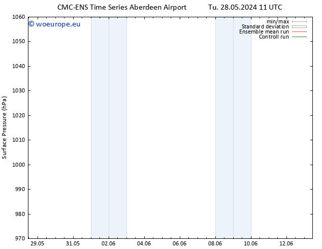 Surface pressure CMC TS Tu 28.05.2024 17 UTC