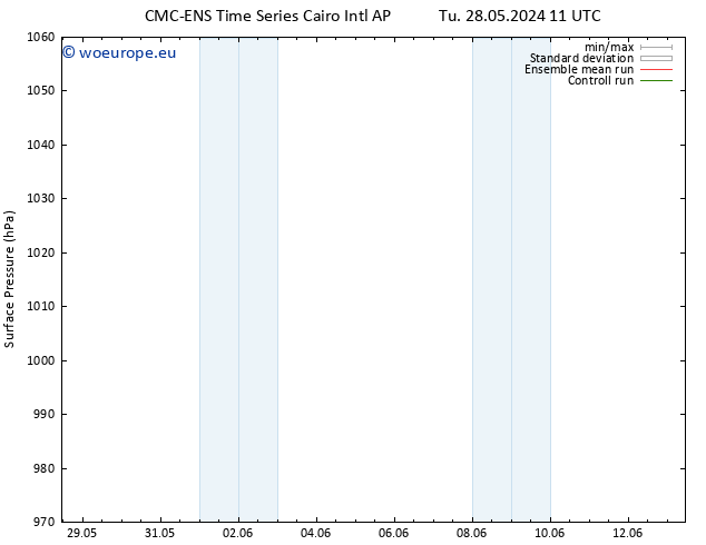 Surface pressure CMC TS Tu 04.06.2024 11 UTC