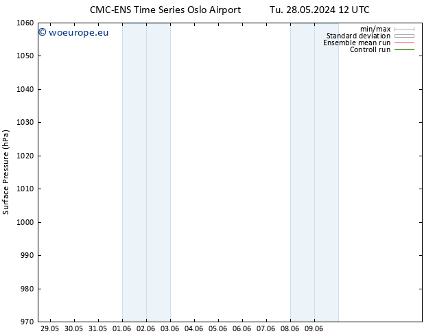 Surface pressure CMC TS Th 30.05.2024 12 UTC